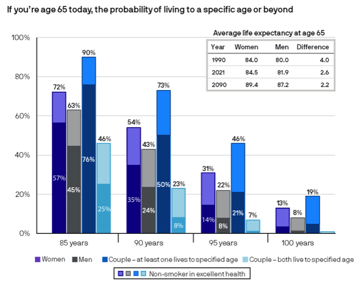When To Take Social Security | Creme Wealth Texas