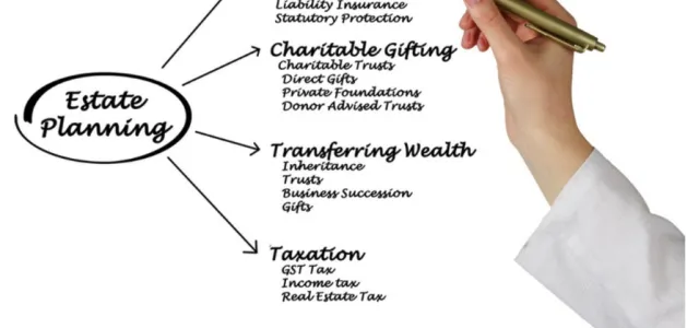 Estate planning