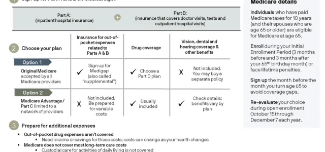 Medicare Sign Up Information | Creme Wealth Texas